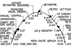 Mercury-Redstone-3