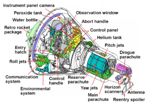 Mercury capsule – Project Mercury